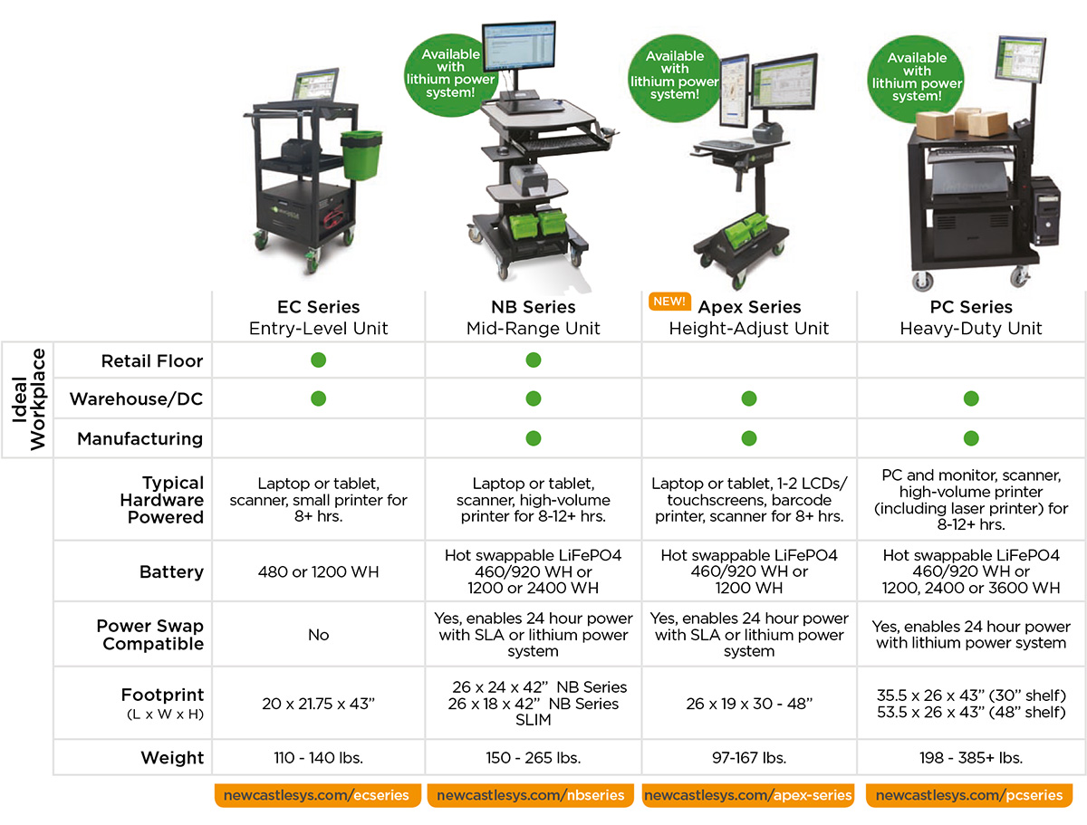 Mobile Cart Key Benefits